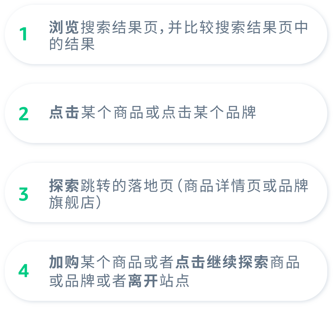 抓住顾客的「需求」，藏在这三个细节中