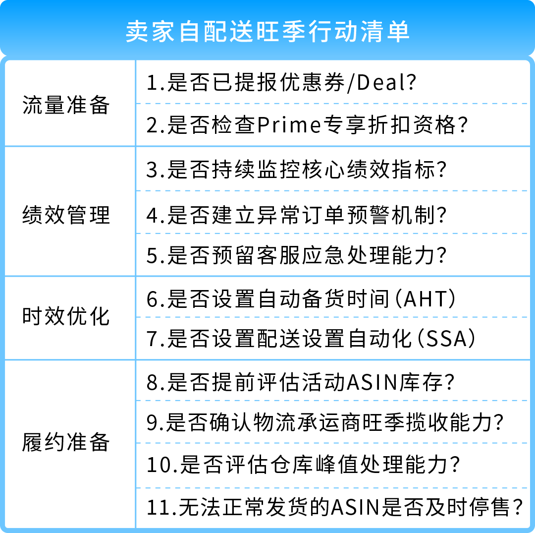 抓紧检查!亚马逊卖家自配送11项准备清单,备战旺季!