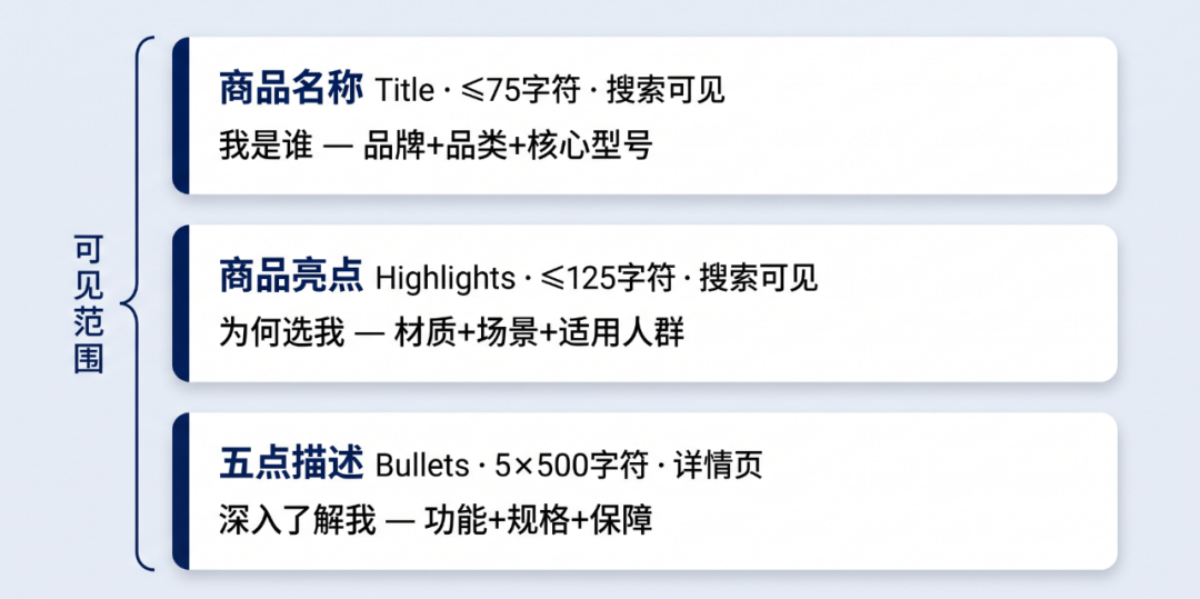 改完标题才发现的10个坑,今天一次讲透!