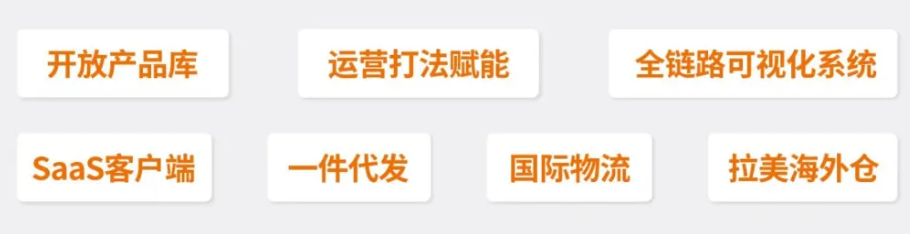易佰網(wǎng)絡(luò)的兩只翅膀