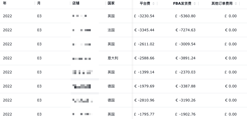 新利润统计和结算中心助力企业利润预测和资金风险管理