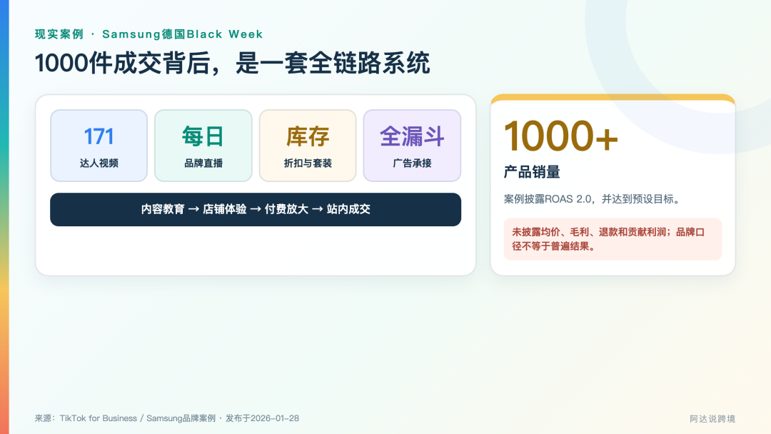 TikTok Shop能卖高客单智能硬件了吗?
