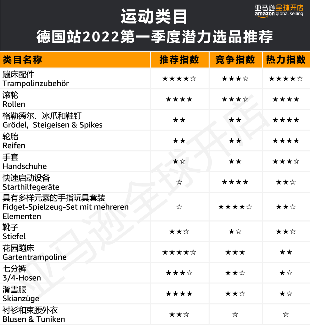 人均消费近7500元?!亚马逊欧洲站的买家们为哪些品类狂撒钱?