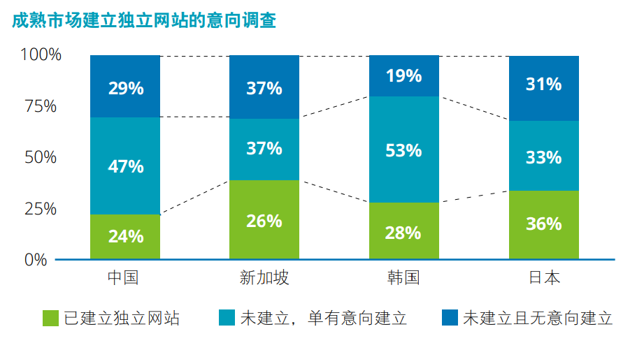 海外财税问题解答篇，独立站卖家如何在搭建金融基础上“省钱”