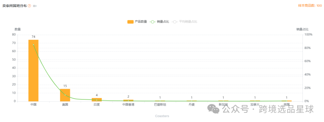 亚马逊选品-数据分析第12期 硅胶杯垫