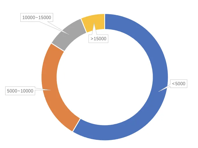 消費電子市場熱度飆升，這一藍海平臺成賣家新寵！