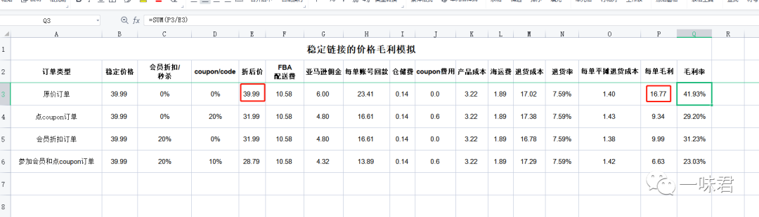 毛利计算表格，卖家一定要学会！（5篇）