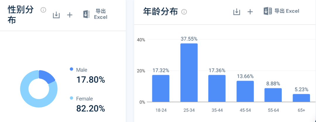 两兄妹创立的品牌年入数十亿，上新速度直追“SHEIN”