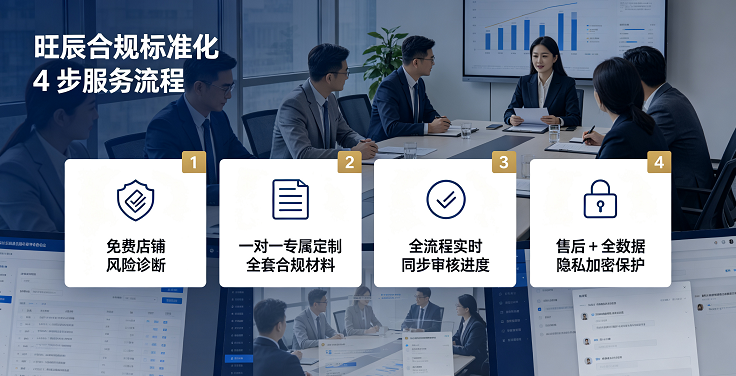 2026亚马逊风控全面收紧：冻款、二审、TRO、主体变更批量驳回｜本土&国内店铺合规解决思路
