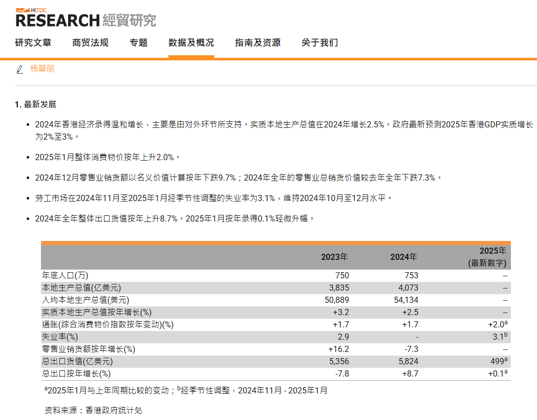 26岁用跨境电商做海外贸易，半年盈利290万？看看他是怎么利用香港公司做转口贸易的！