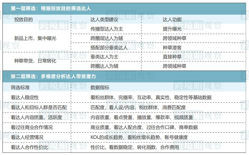 TikTok风雨飘摇，这位跨境大卖直播单场流量超10万