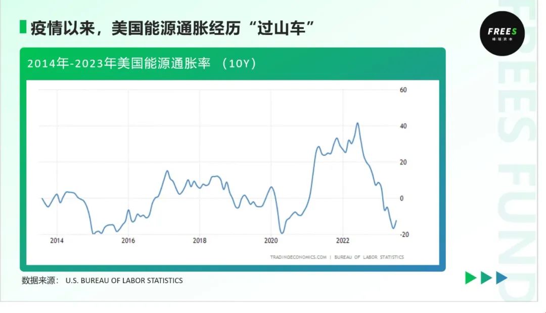 去了一趟美国,我们发现了6个消费细分领域的新机会 | 峰瑞研究所
