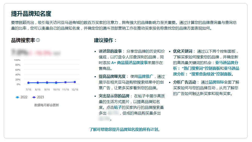 “钱砸下去做品牌到底有没有效果？”现在可以回答老板的灵魂提问了