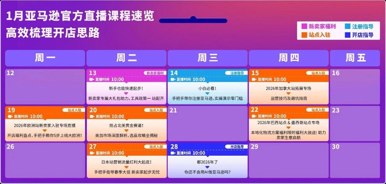 亚马逊2026新卖家入驻开启：全链路补贴+多站点扶持来袭