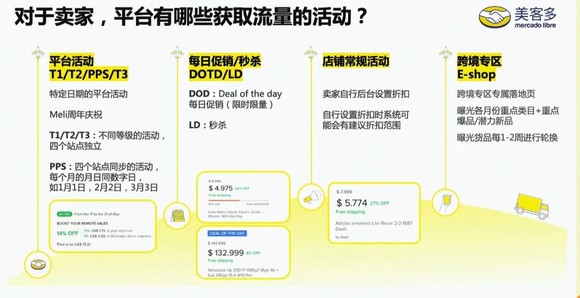 单店日销1.2万件,美客多正在批量制造爆款卖家