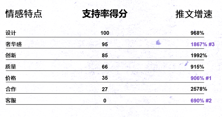 百万推文剖析中国手机品牌出海模式，跨境品牌能否复制其成功之路？