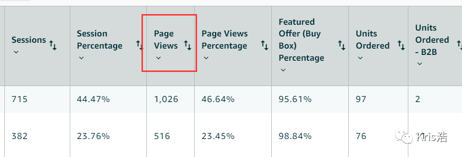 亚马逊运营的3大指标你必须得了解