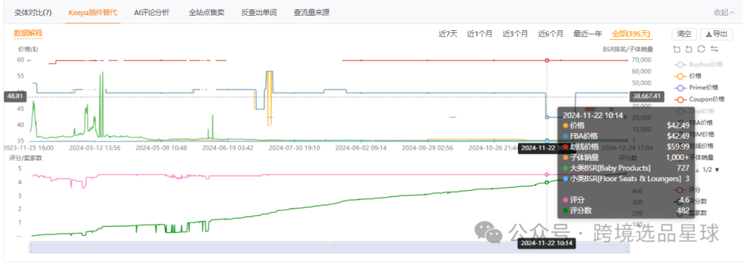 亚马逊选品第51期2024年婴儿躺椅市场分析：填充棉款式竞争激烈，潜力巨大