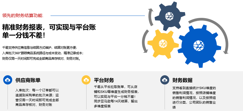縱橫跨境ERP多年，看千易如何輕松贏得賣家信賴
