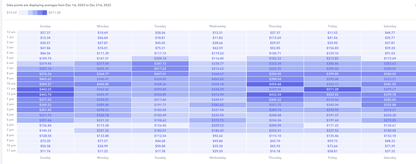 回顾2022年，AI广告引擎为中国跨境卖家注入的新活力