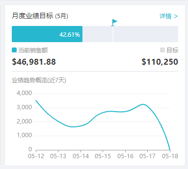 用好船长BI 1个人能顶5个人，卖家用实例为您揭晓答案