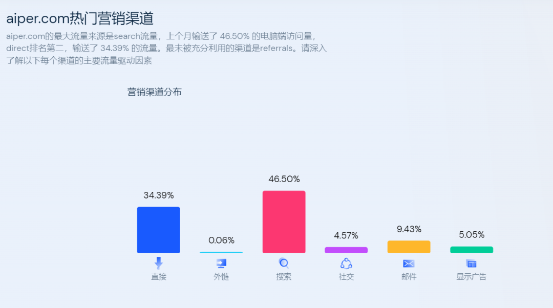 获超百万美金融资！出海品牌Aiper机器人排名第三，占据美国市场