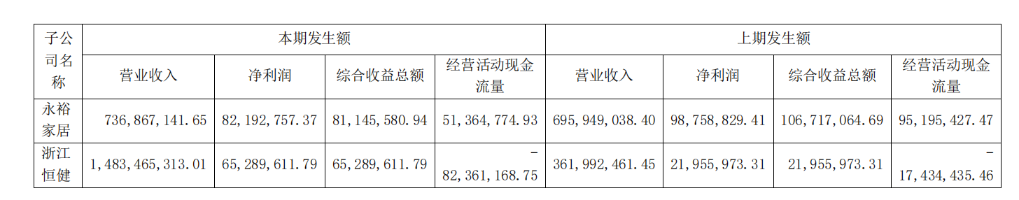 恒林股份：2024年上半年净利润下降16.17%