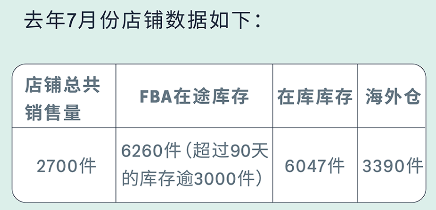 运营增长季·每日tips：高预算“激进派”也能把钱花在刀刃上