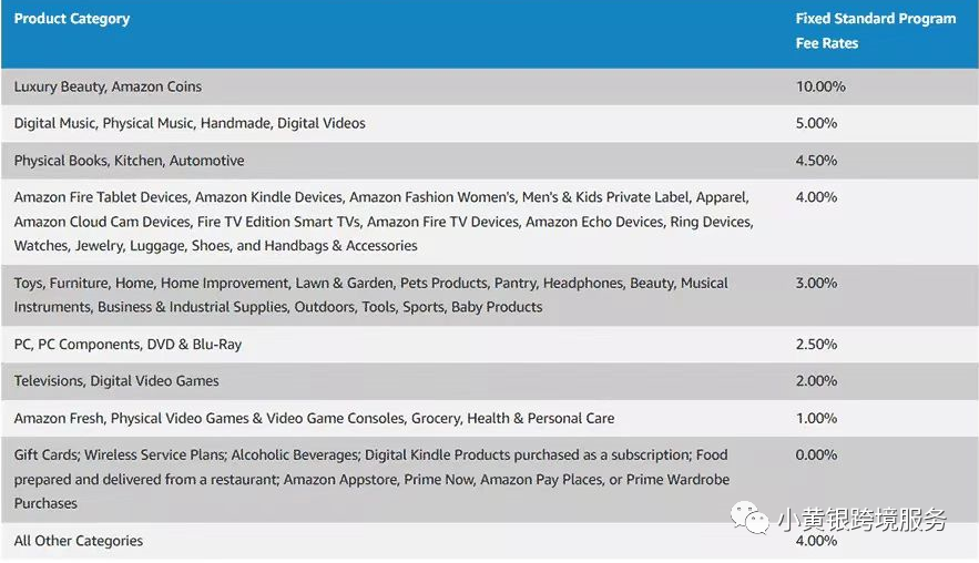 从服务商角度，来了解一个站外推广人的自白？ 