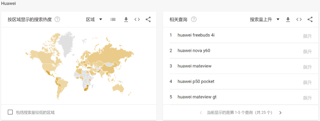 免费且强大的关键字研究工具 — Google Trends(上篇)