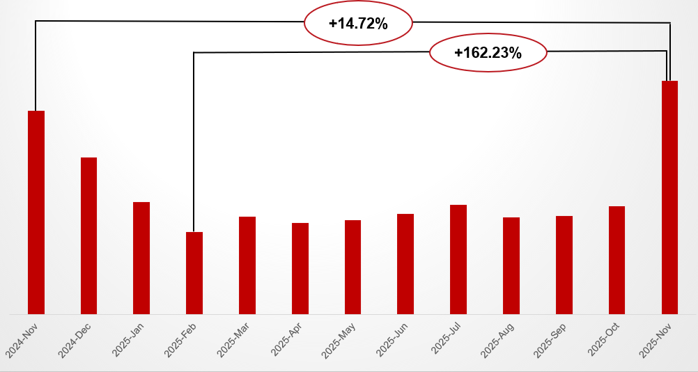 黑五大捷收官！法国乐天冬季大促选品机会全盘点