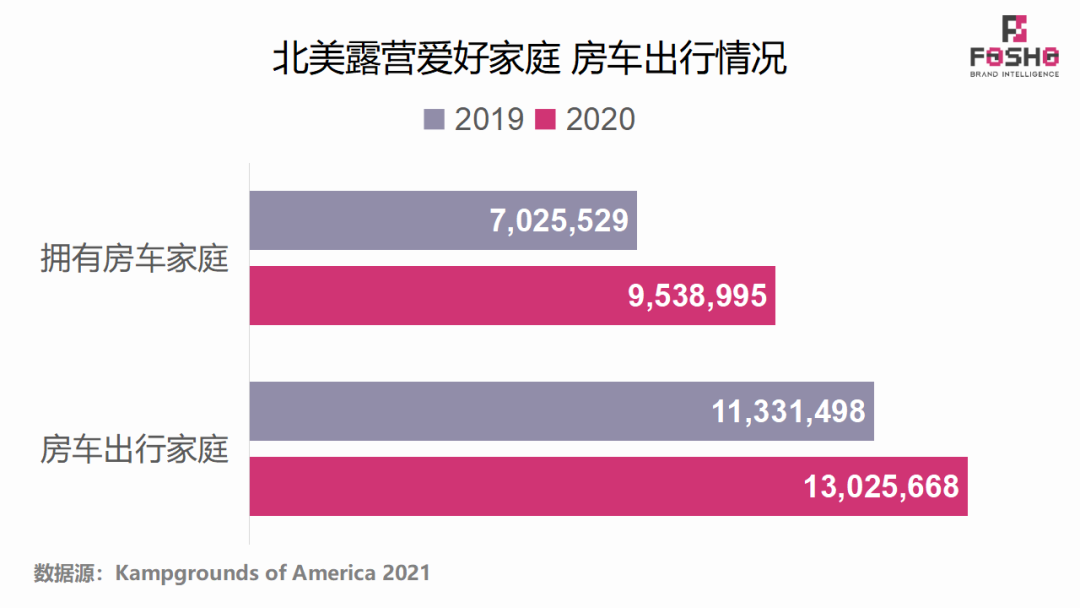 全球运动&户外市场行业前景及洞察