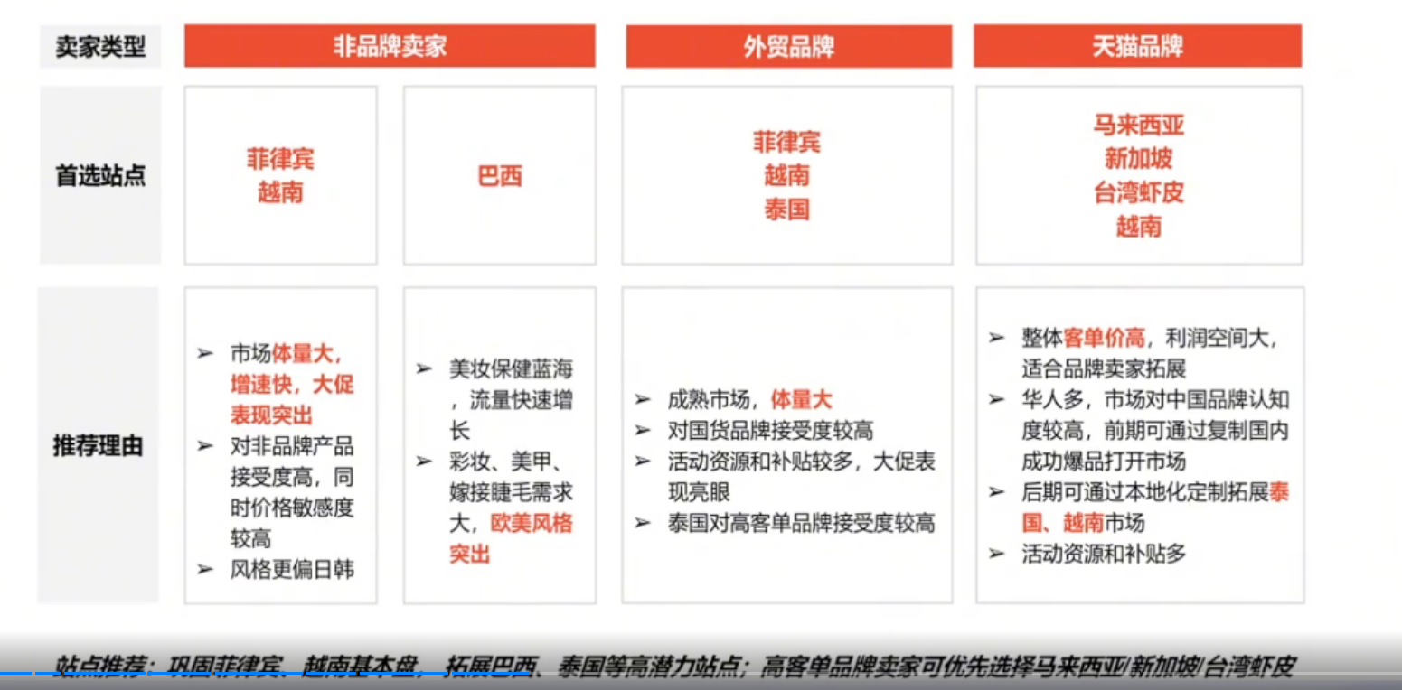全年订单量139亿!又一个平台悄悄发力