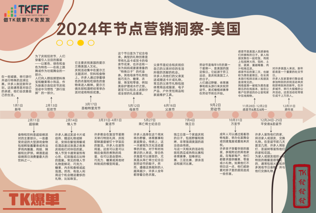 2024年北美、东南亚、欧洲、日韩、南美洲等20多个国家的【节日热卖指引】