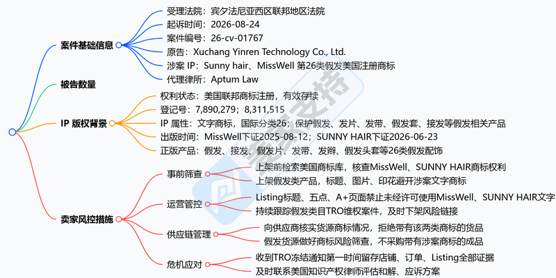 假发卖家预警:26-cv-01767涉案信息密封,先核查两项商标