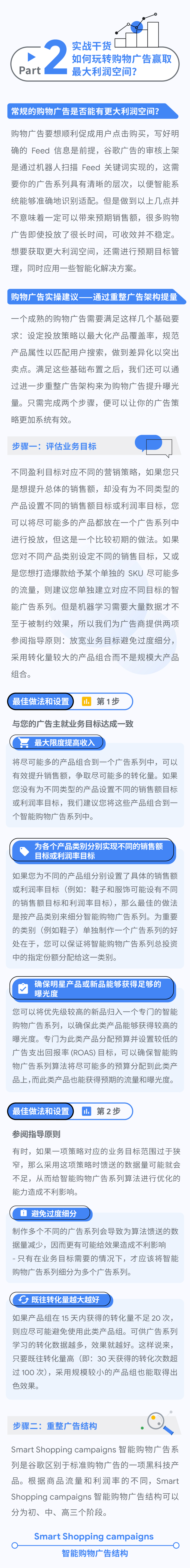 备战购物季｜这个使广告增效提量的方法你一定要看！
