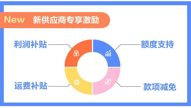 SHEIN官方|重磅！新商家专项支持政策发布，全方位培养赋能新商快速成长！  