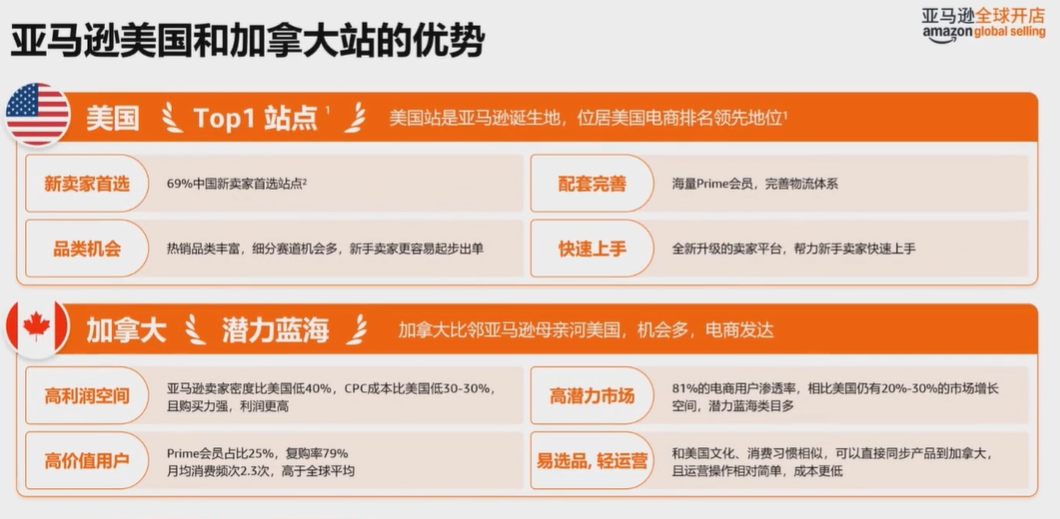 2026入驻亚马逊北美站，官方提供了哪些福利政策？
