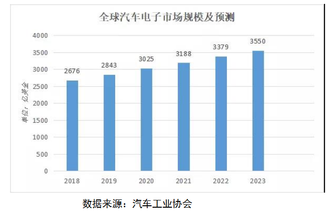 个个都火！从销量平平到月销10万美金，他们押对宝了