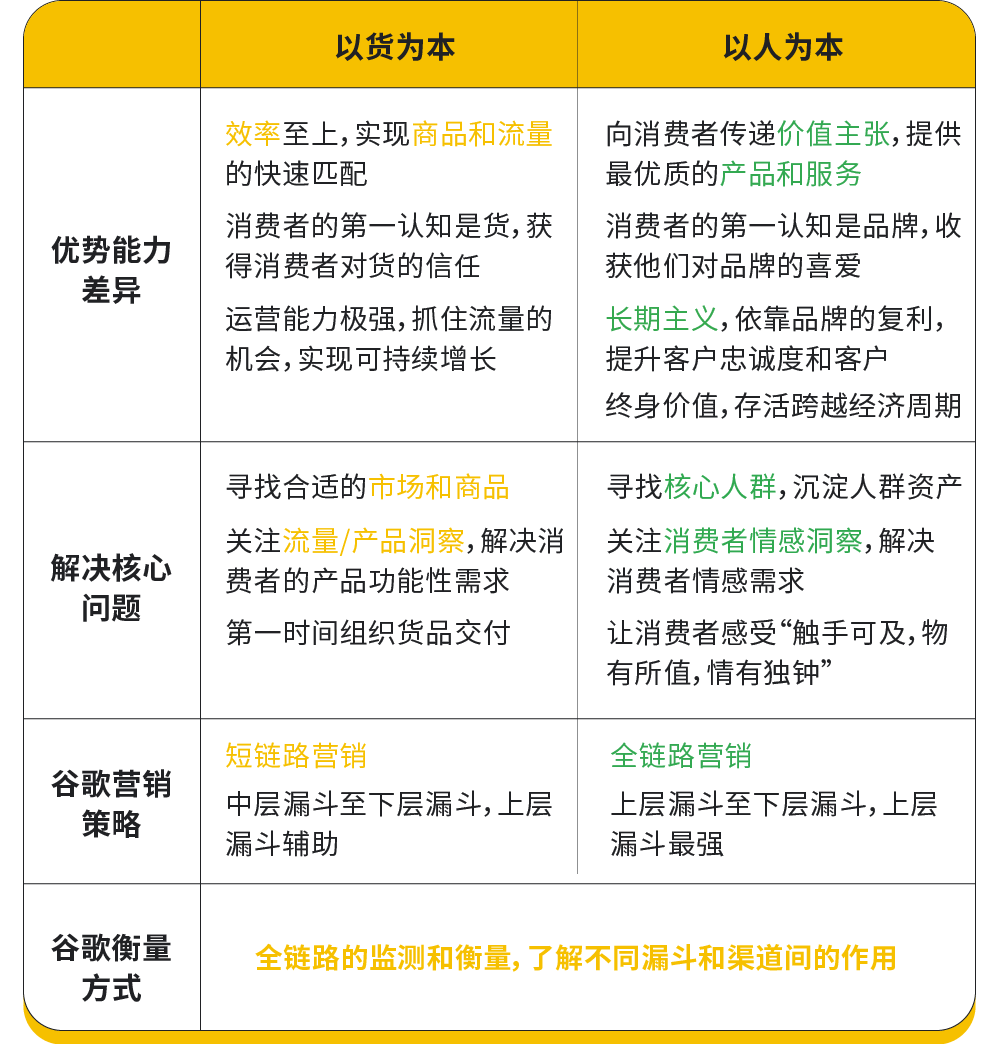 打通全链路营销，扬帆全球时尚美妆市场