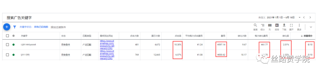 Google Ads和中小企业：账户低预算玩转Google必定关注的核心指标