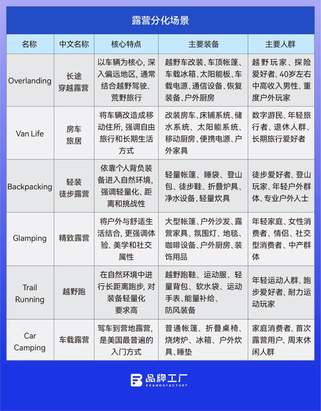 美国1.8亿人的户外生意，藏在这张隐秘的零售网络里