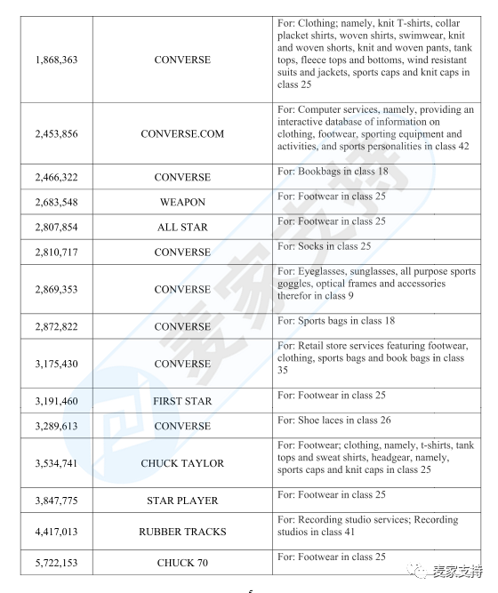 GBC律所再次代理Converse匡威把速卖通卖家告了，账户资金已被冻结，赶紧排查！