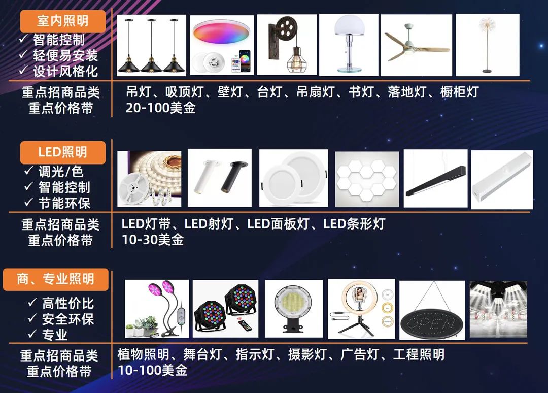2022工具灯具行业运营策略揭秘,读懂跨境趋势!