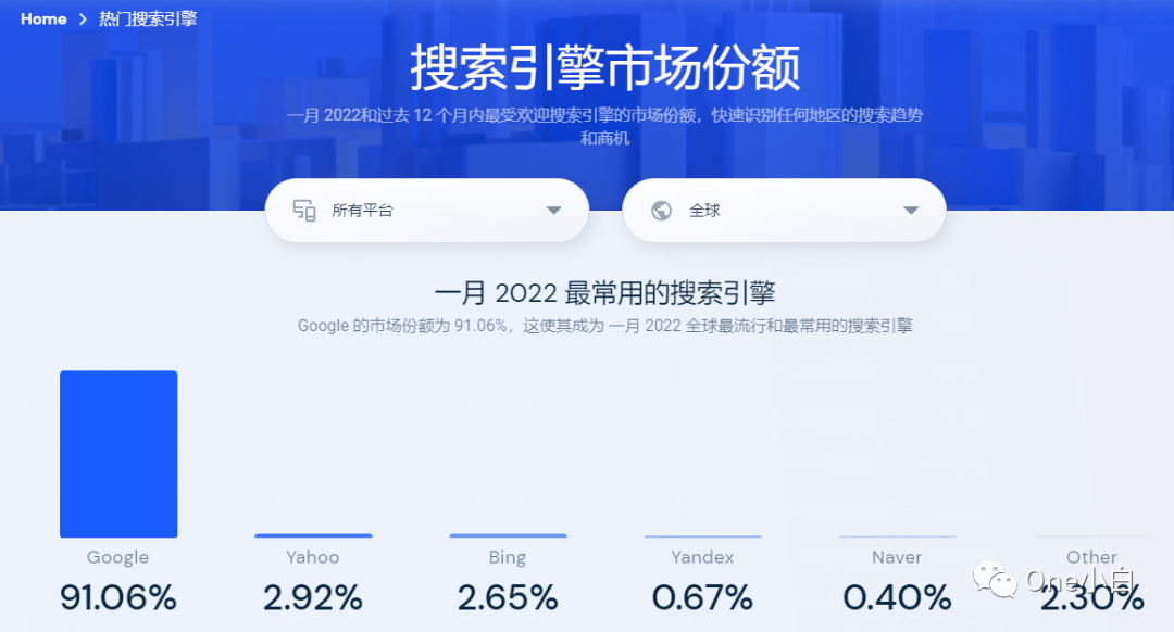 2022最新版网站流量分析工具 Similarweb 详细使用教程