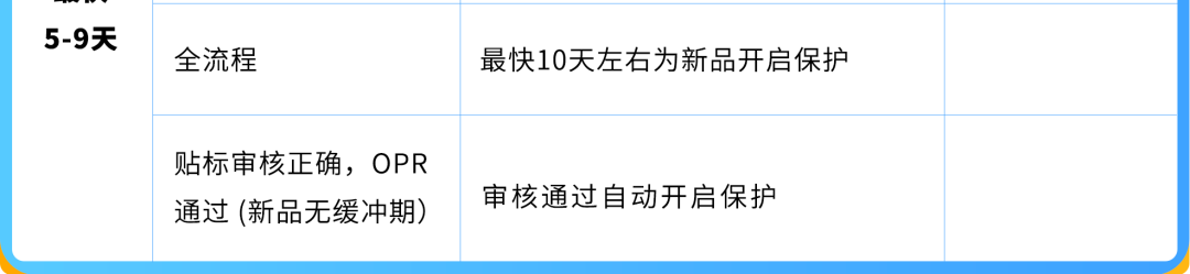 Prime会员日提防假货跟卖！10天极速开启超强护盾，亚马逊防护利器太炸了