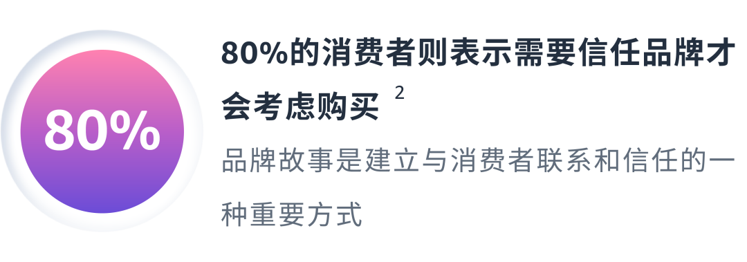 从接触到信任，如何借助营销心理学让TA持续复购？