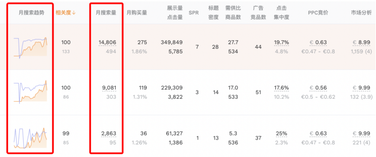 美国爆款欧洲遇冷？选品一调月销涨86%，亚马逊卖家逆袭实录！