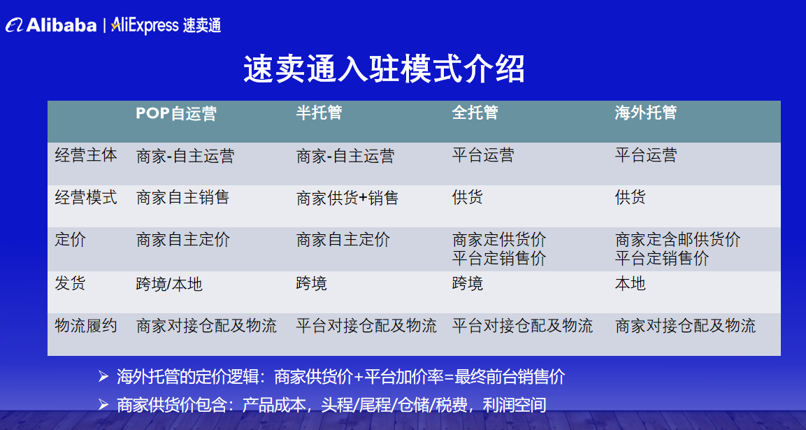 速卖通2026战略全解析:押注海外托管,破解欧盟税改困局
