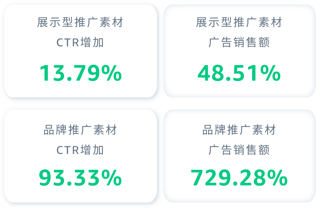 进攻+防御，高效提高品牌展示量份额！